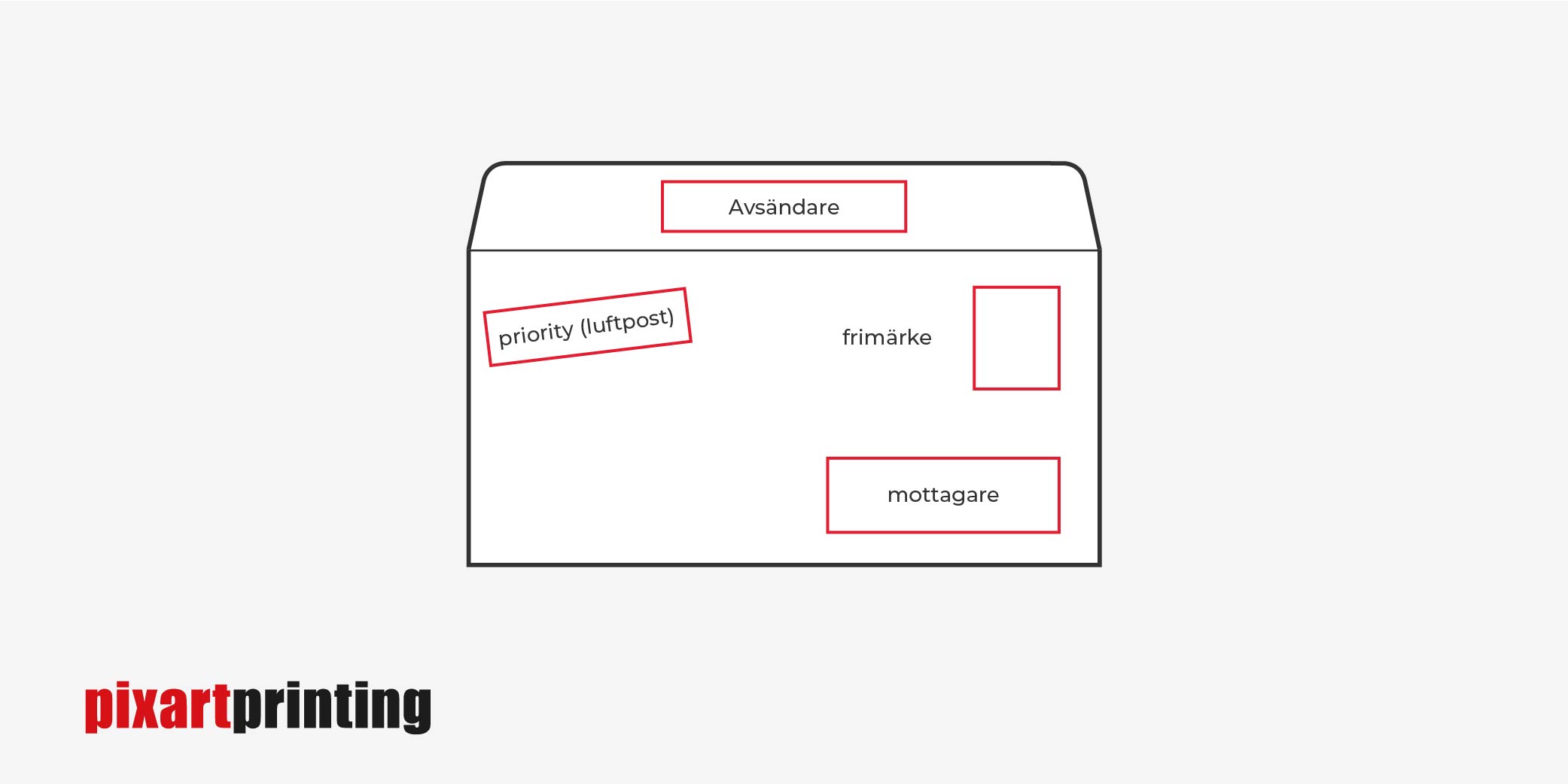 Comment bien adresser une enveloppe ?